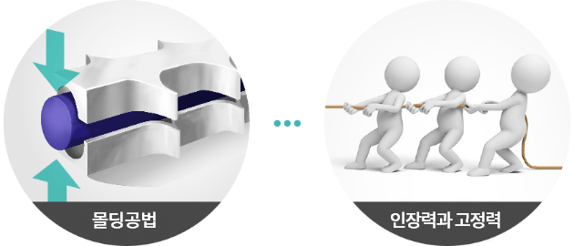 몰딩공법, 인장력과 고정력